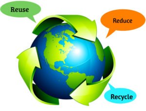 Reuse, Reduce,Recycle Graphic