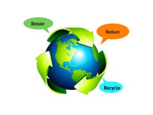 Reuse, Reduce, Recycle Graphic