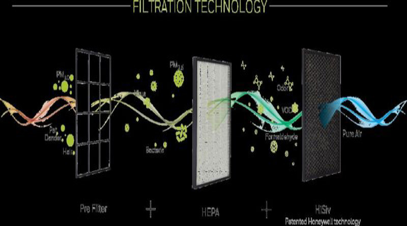 Filtration Technology Visual