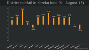 Kerala Monsoon
