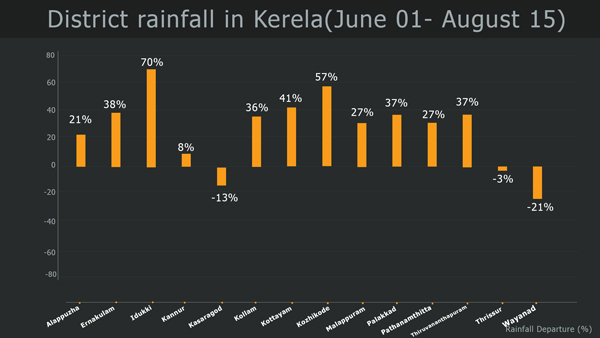 Kerala Monsoon 