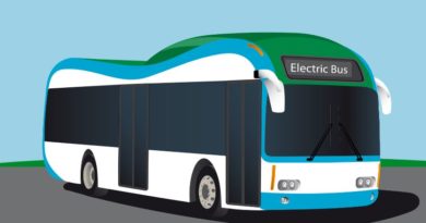 Electric Bus marketshare by 2025 in India