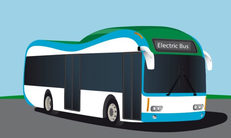 Electric Bus marketshare by 2025 in India