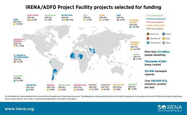 IRENA/ADFD Project Facility Projects Selected for Funding graphic