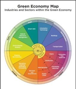 Green Economy Map, Pie Chart