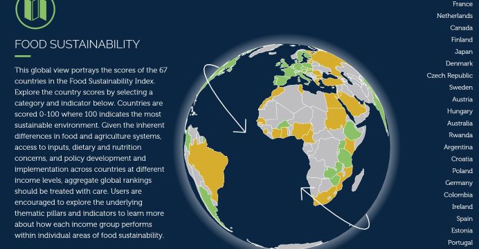 Food Sustainability Globe