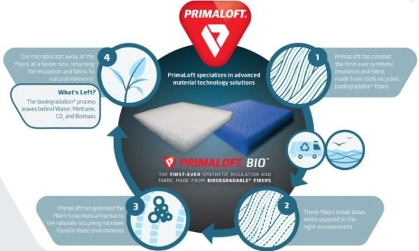 PrimaLoft Makes Synthetic Fibre which is Biodegradable