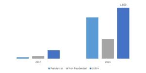 US Energy Storage Market