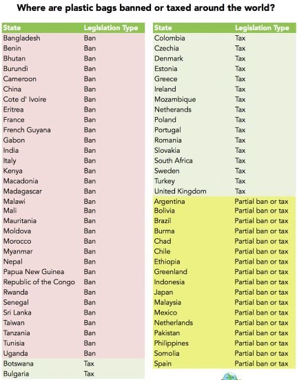 Ban Chart