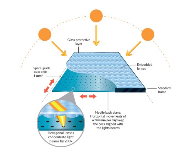 Solar Panel Composure