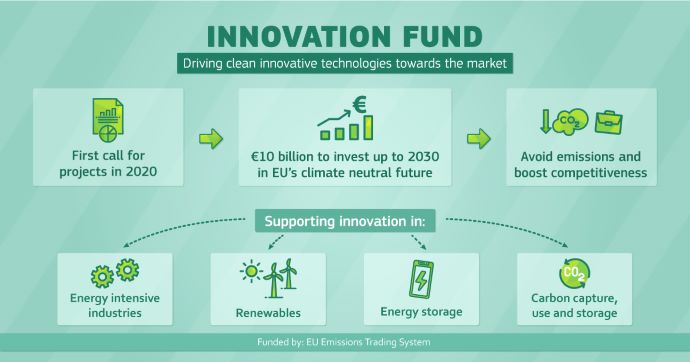 EC 10 billion Fund for RE Technologies
