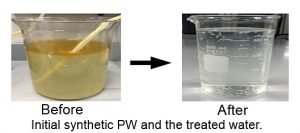 water Produced after Filteration