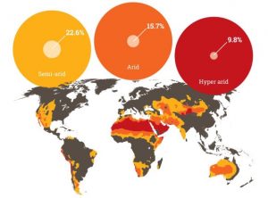 Different categories of desertlands around the world