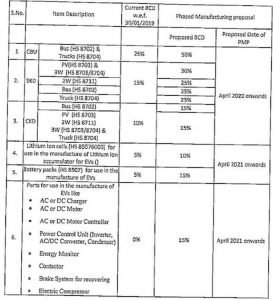 Phased Manufacturing Programme