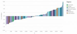 Marginal abatement cost curve for oil- and gas-related methane emissions globally
