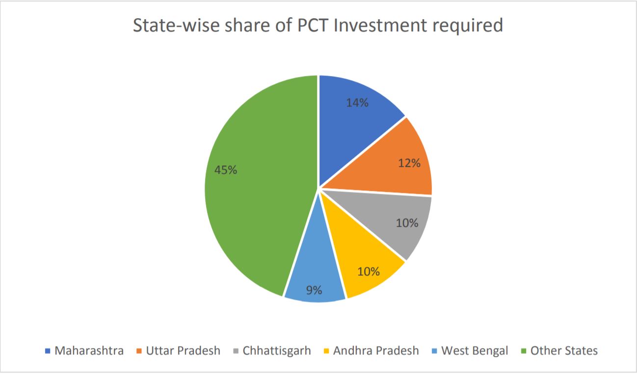 Pie Chart On Pollution In India