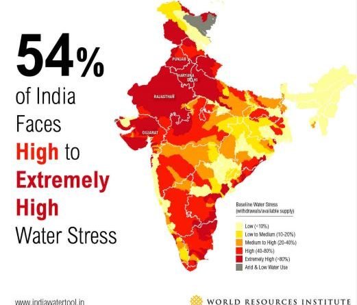 Ethanol production and water stress