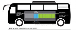 E-bus battery