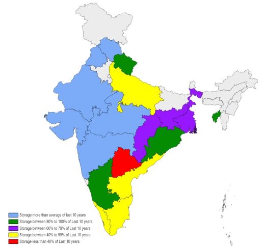 India water reservoir status
