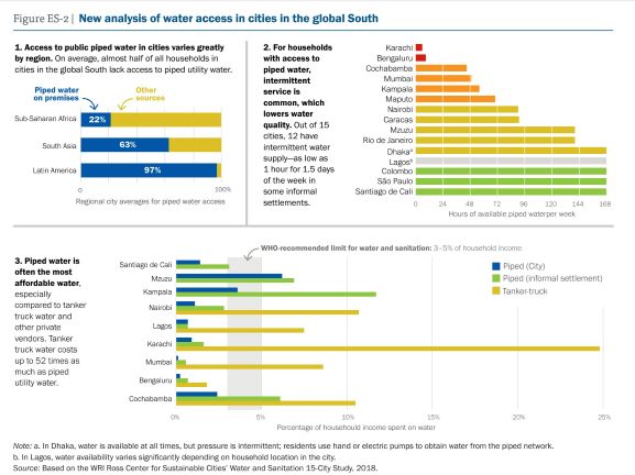 index for water-WRI