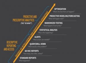 Get Ready for 5-Day Workshop for Data Analytics in Solar Power Plant