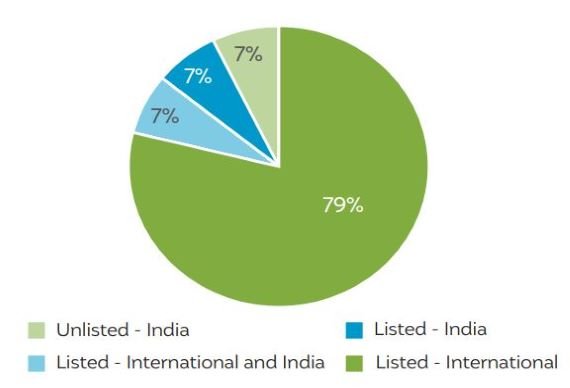 India Needs $2.5 Trillion in Climate Financing by 2030: CEEW