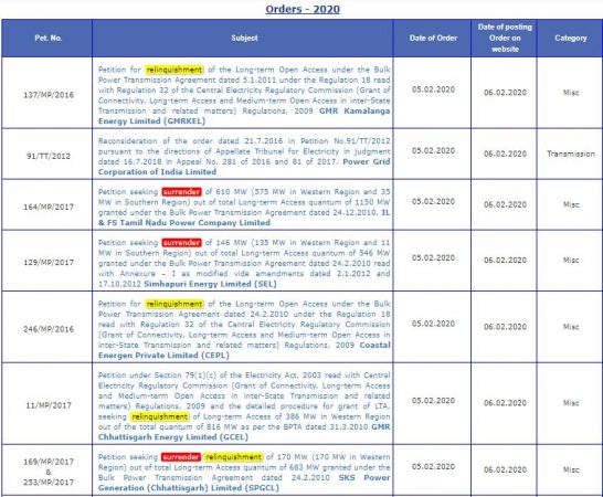 Petitions for relinquishing transmission permissions