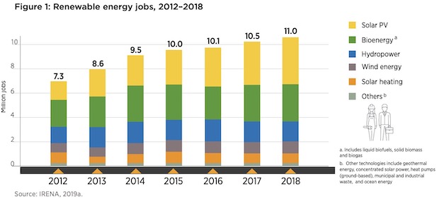 re jobs 2012-18