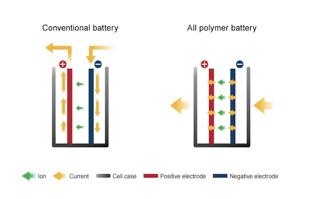 polymer battery