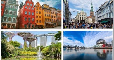 Cities with best sustainable policies