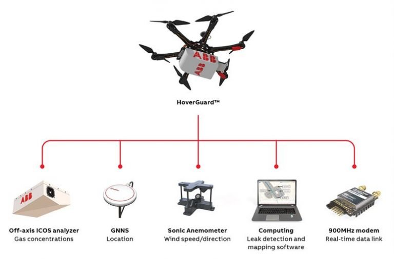 The ABB Hoverguard Promises To Catch Methane Leaks Faster And More ...