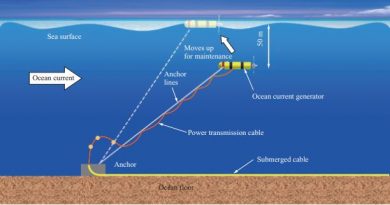 Kairyu, Ocean current generator