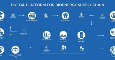biofuelcircle raises funding