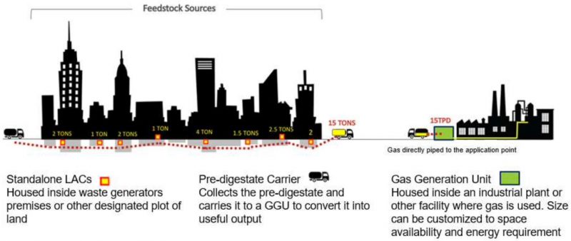 GPS Renewables Gas Model