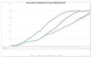 Okhla WWTP STP Suez India failure