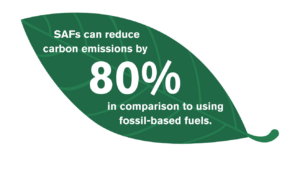 Sustainable Aviation Fuel to Cut CO2 Emissions Up to 80%