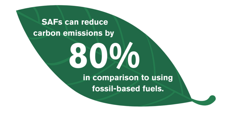 Sustainable Aviation Fuel to Cut CO2 Emissions Up to 80%