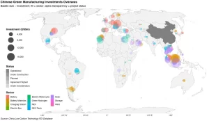 Chinese Green Manufacturing Investments overseas